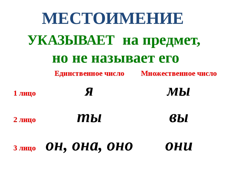Разряды местоимений в русском языке