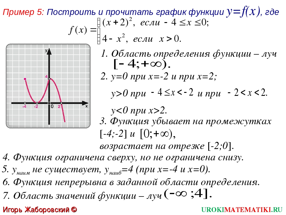 График линейной функции, его свойства и формулы