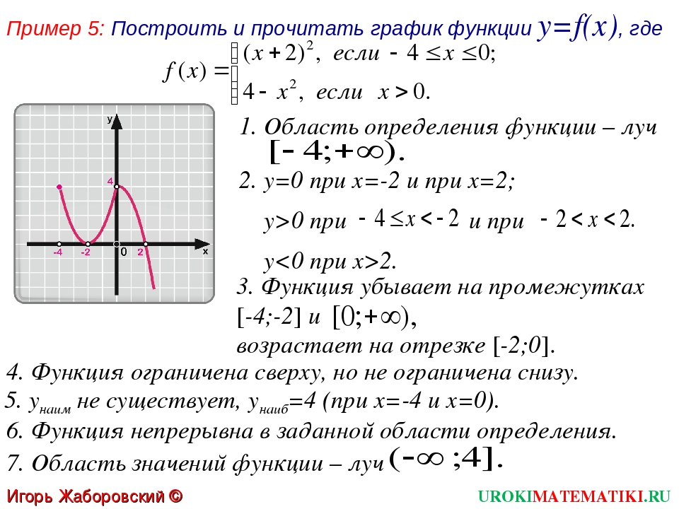 Построить график функции y f x используя общую схему исследования функции y