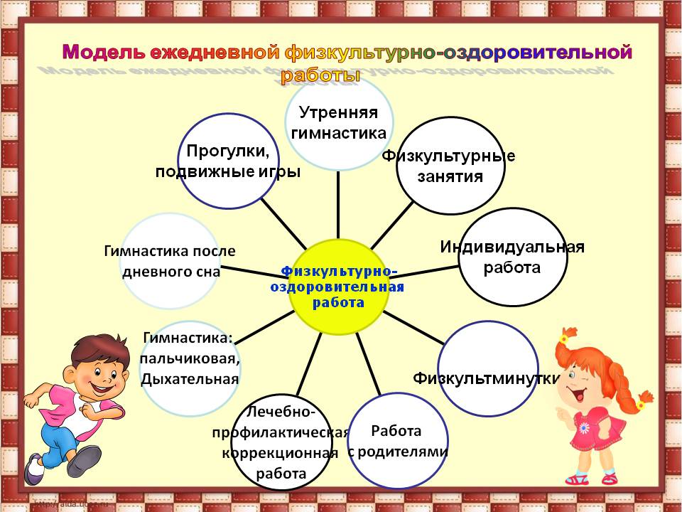 План работы в детском саду младшая группа в летний период