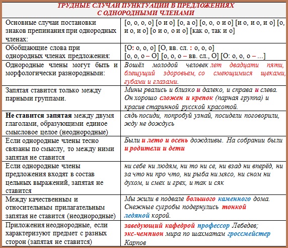 В соответствии с запятая: нужна ли запятая в начале или середине предложения и где она ставится, какие правила этого и когда обособляется_ | exam-ans.ru