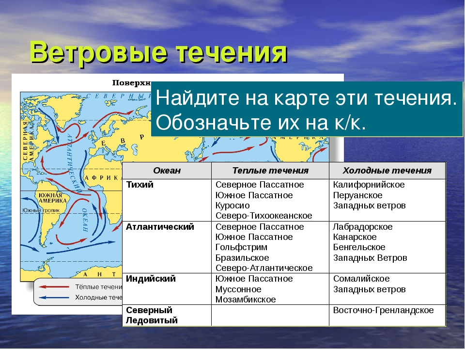 Таблица океанов по географии. характеристики. 7 класс.