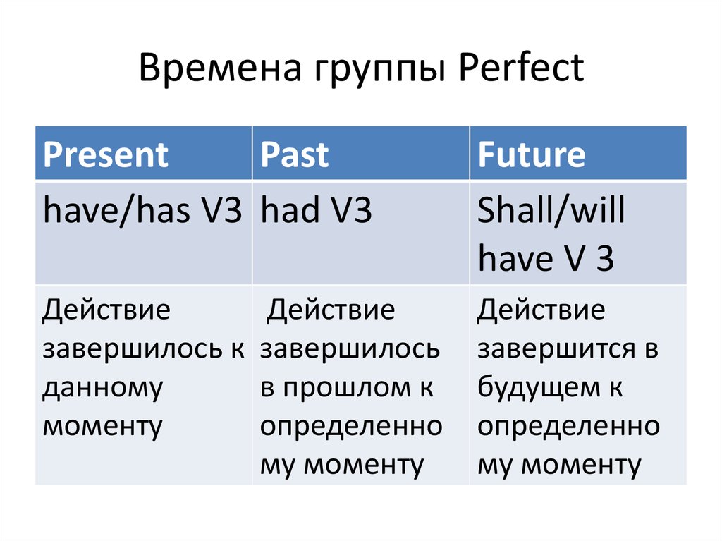 Отличие present perfect от past perfect: правила и примеры