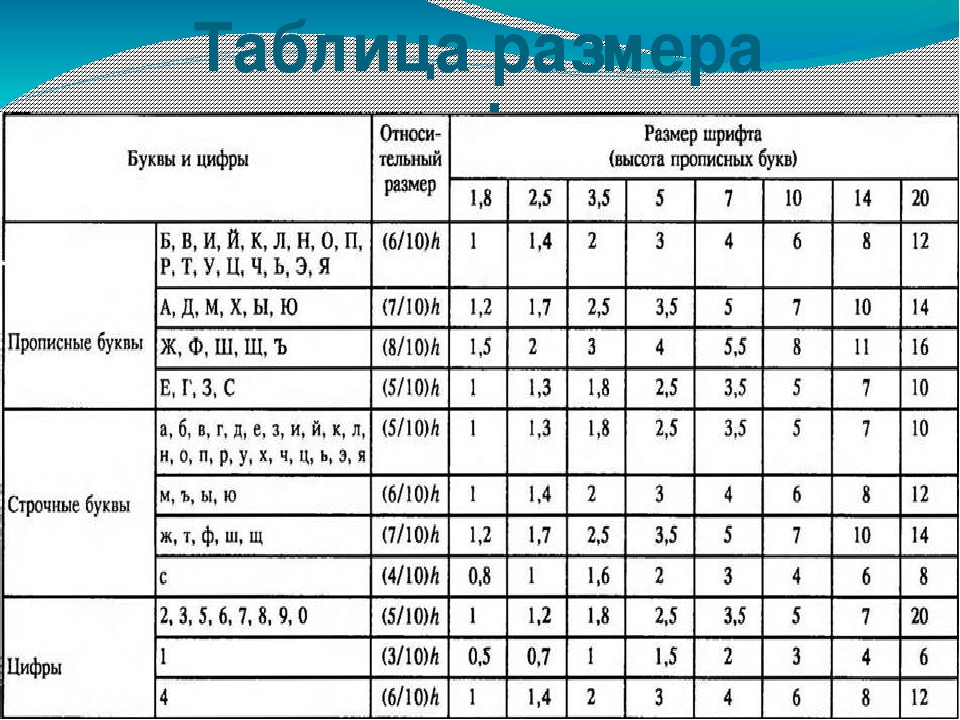 Размер шрифта измеряется в пунктах. Таблица параметров размеров шрифта. Таблица размеров чертежного шрифта. Таблица параметров шрифта черчение. Таблица размеров шрифтов в черчении.