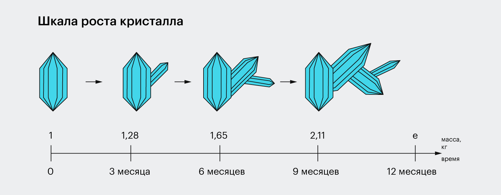 Кристалл роста