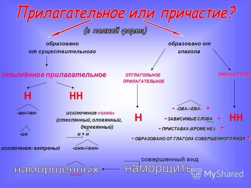 Отглагольное существительное в русском