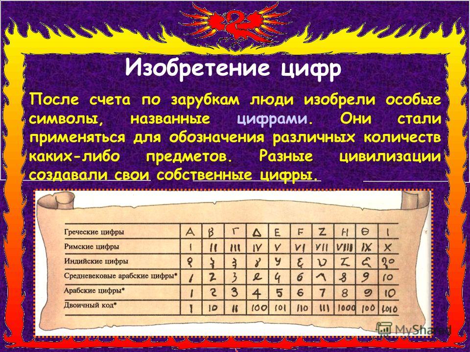 С каких цифр начинается. ^ После цифры. Изобретатели цифр. Цифрами называют знаки. Как раньше называли цифры.