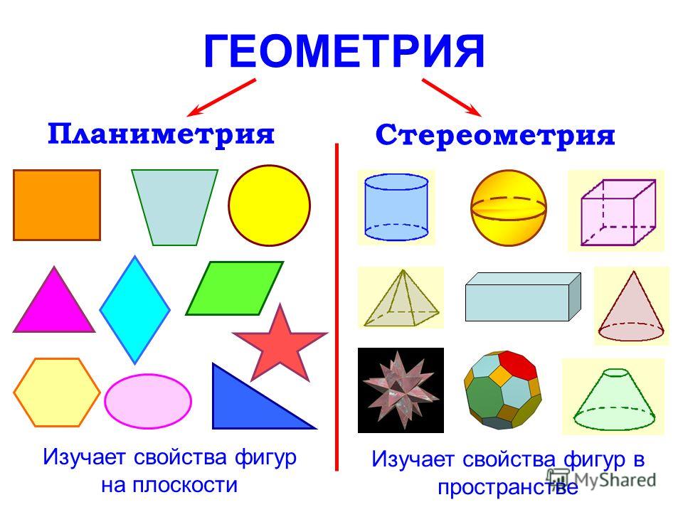 Какие 3 основные фигуры в геометрии?