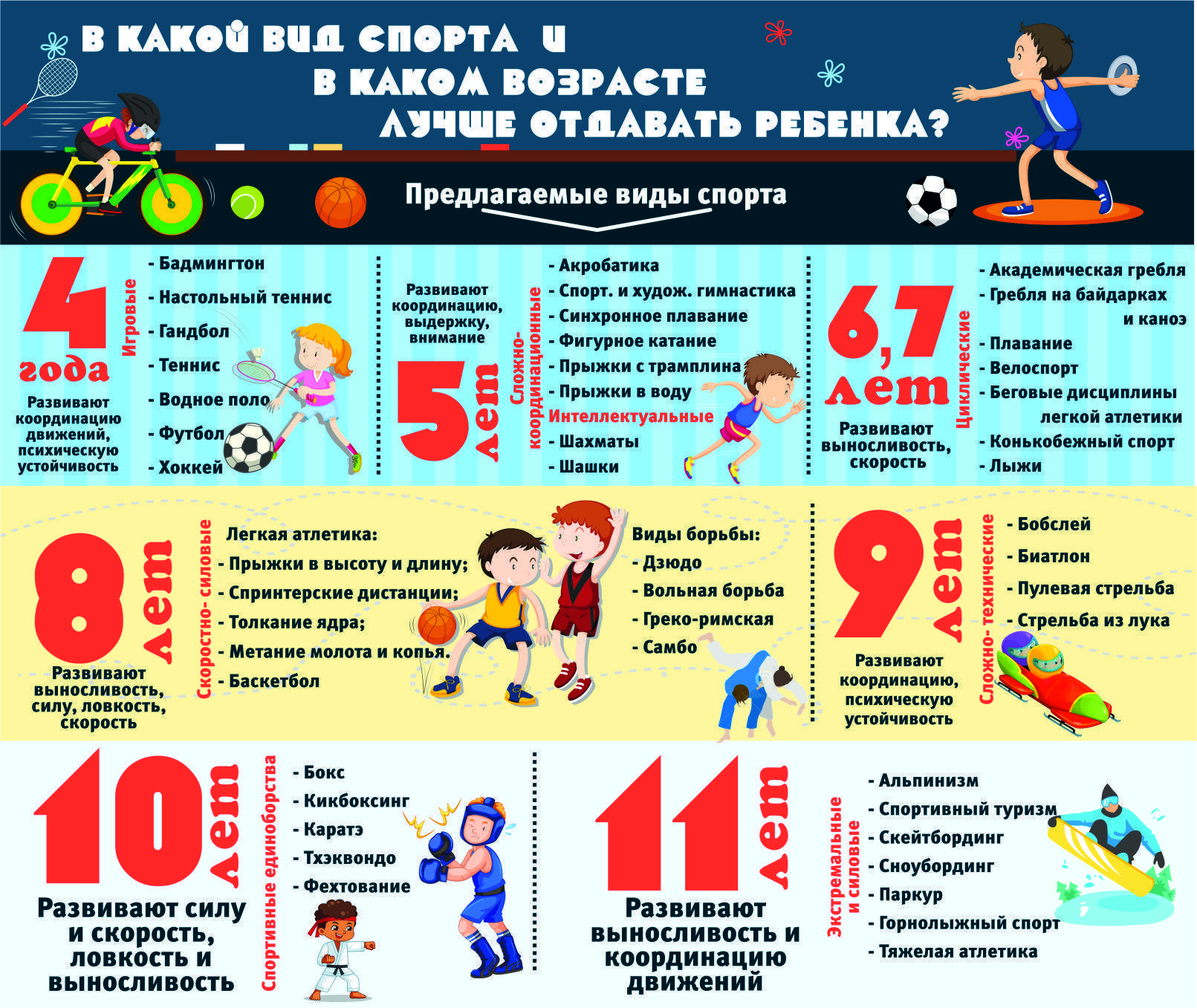 Рекомендации по выбору вида спорта для ребенка