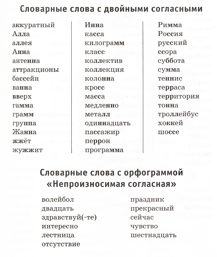 Технологическая карта слова с удвоенными согласными