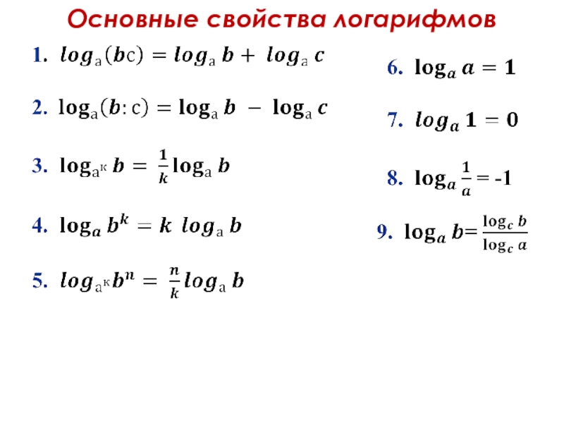 Что такое логарифм? решение логарифмов. примеры. свойства логарифмов.