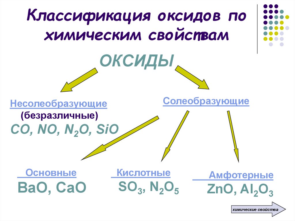 Основный оксид состоит из