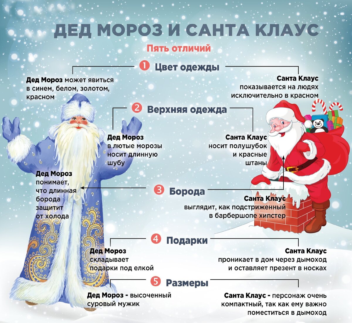 Мороз почему о. Различия Деда Мороза и Санта Клауса. Различия между дедом Морозом и Санта Клаусом. Дед Мороз и сантаелаус.