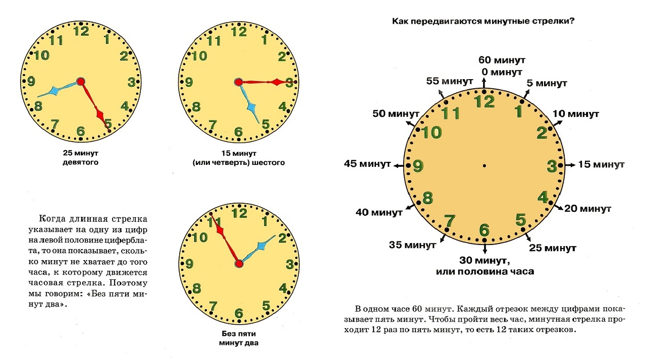 Секунда
 (с)
→ дни, часы, минуты и секунды 
 (dd hh:mm:ss),
повседневные единицы