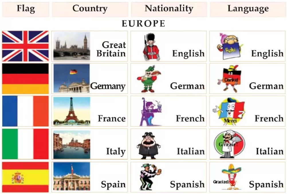 Nationalities wordwall. Страныны на английском. Страны на английском. Страны на английском язвк. Страны и национальности на английском.
