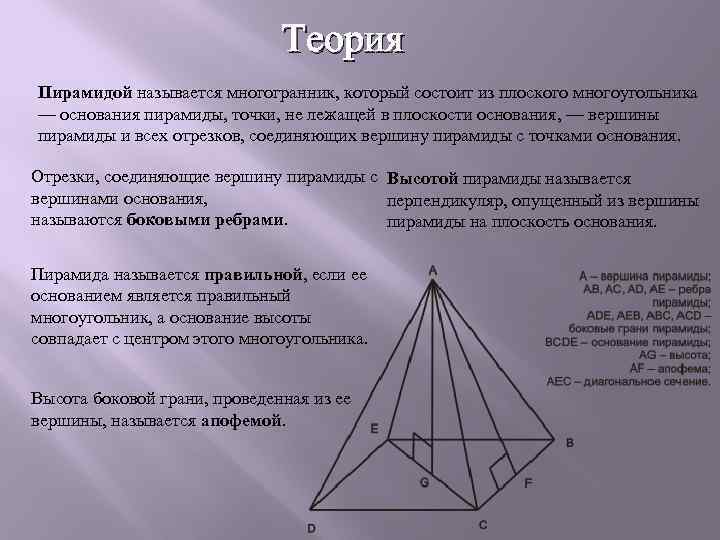 Урок 2: пирамида - 100urokov.ru
