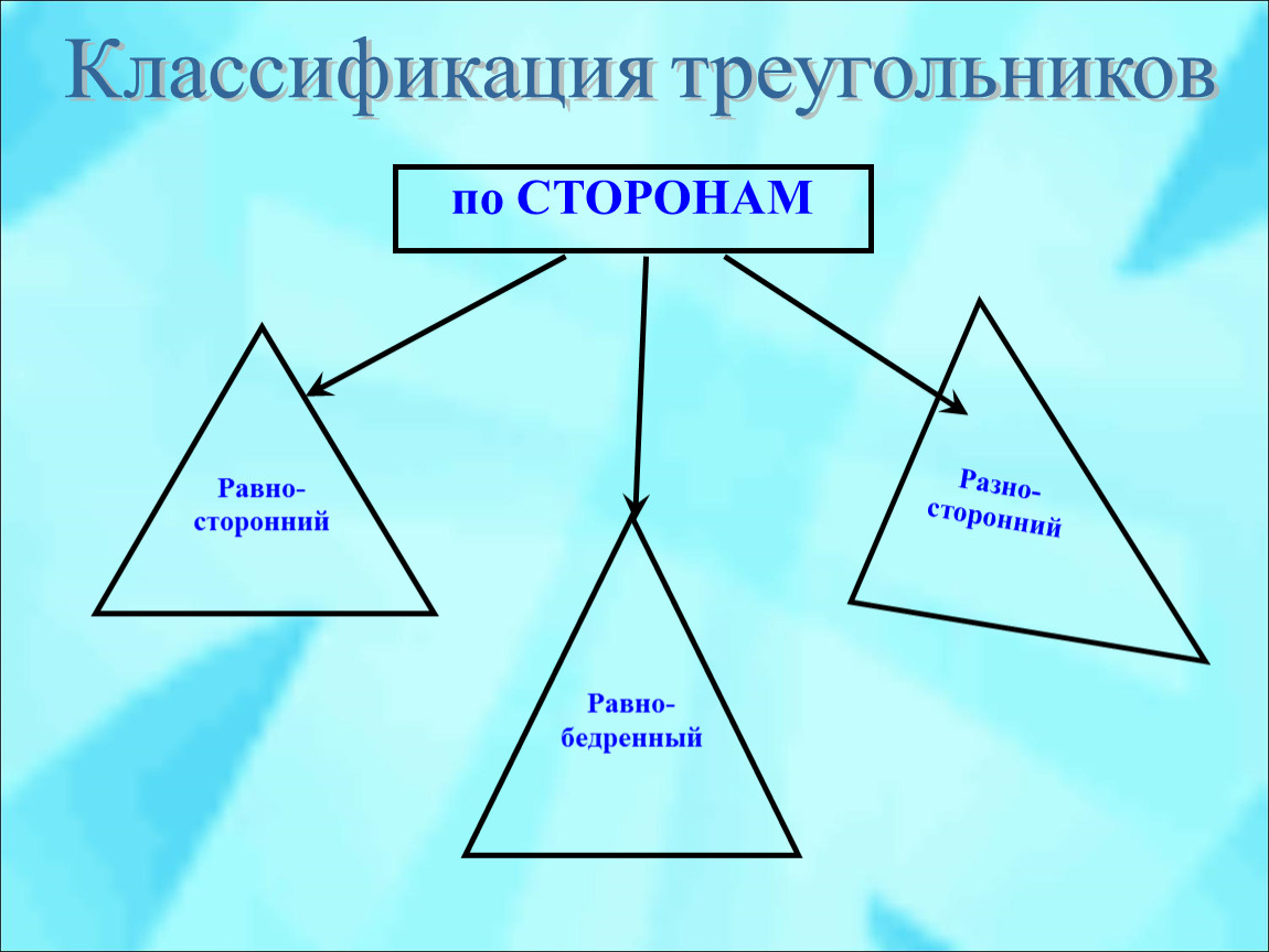 Треугольники общего вида | егэ по математике (профильной)