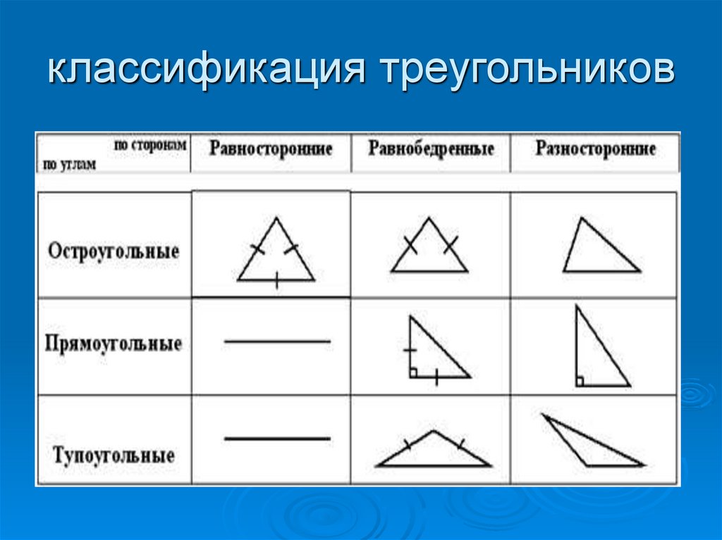 Треугольник - основные понятия, свойства и признаки | юклэва