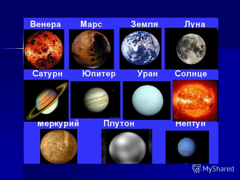 Солнечная система: ее состав, строение и положение в галактике — космография