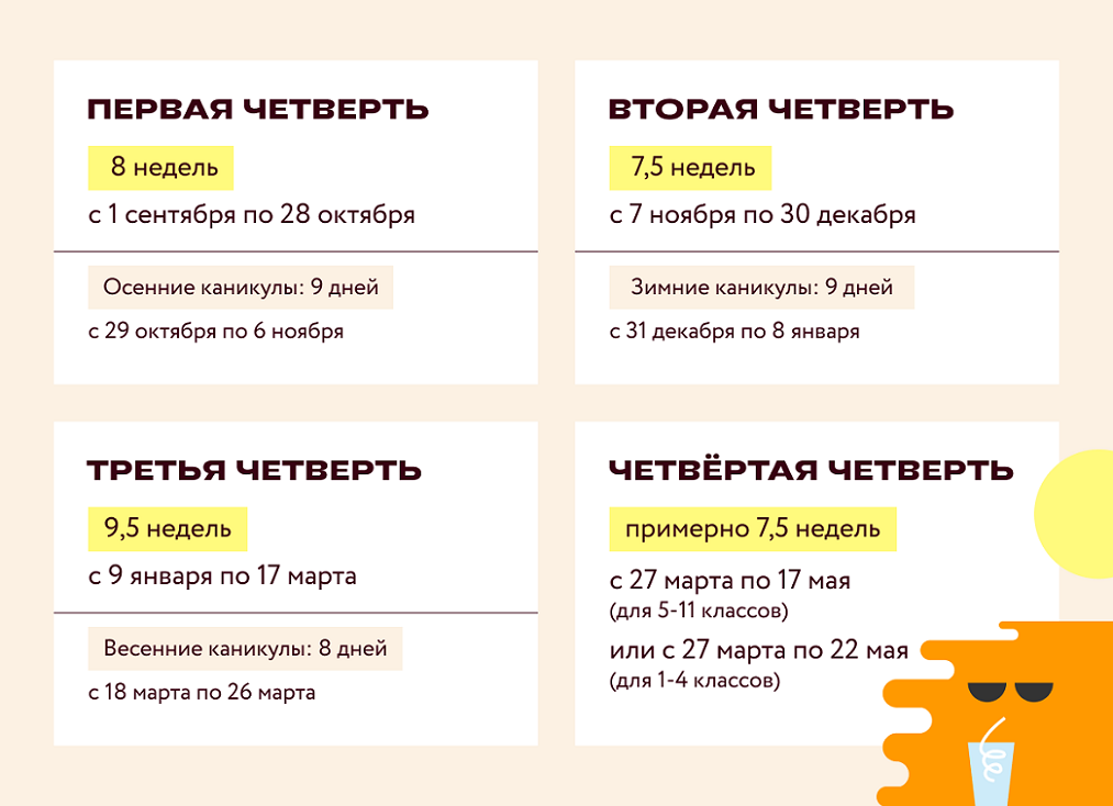 Сколько длится четверть в школе 2025 года