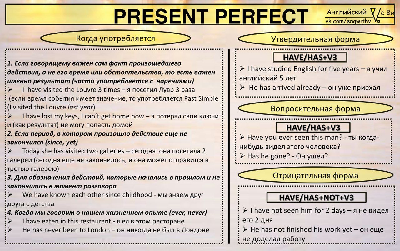 Present perfect - настоящее совершенное время в английском языке