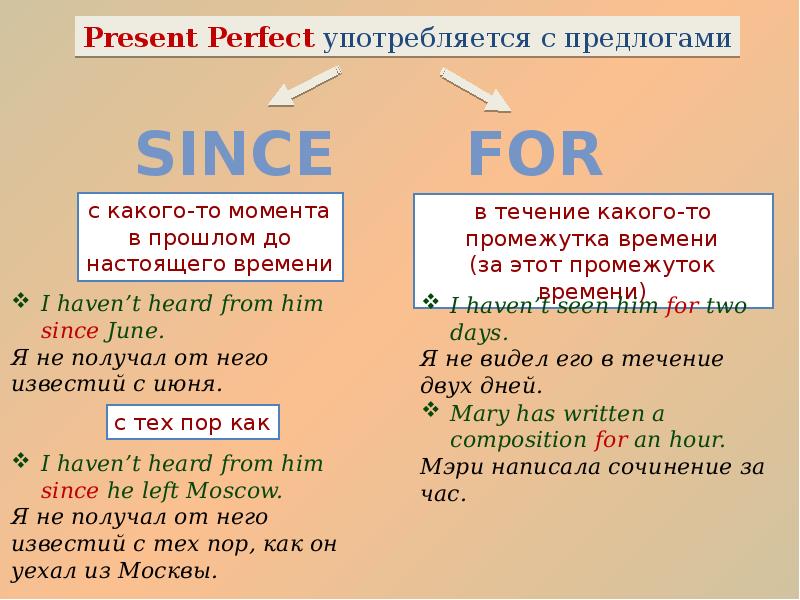 Present perfect или past simple