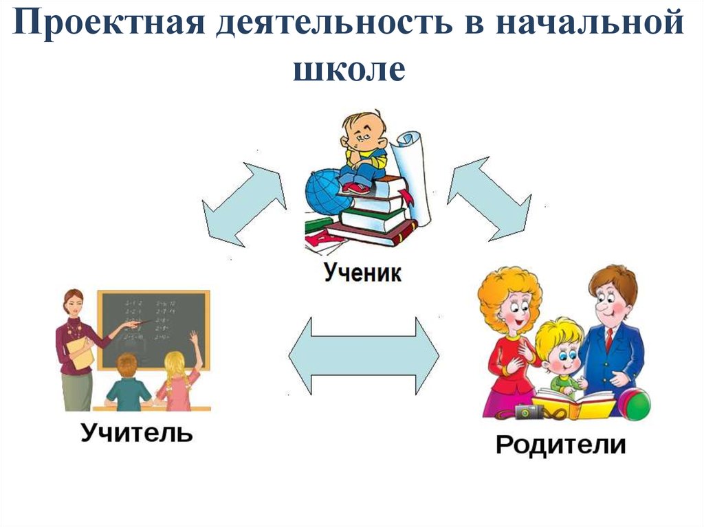 Проектная деятельность в школе: слагаемые успеха - всероссийская практическая педагогическая конференция