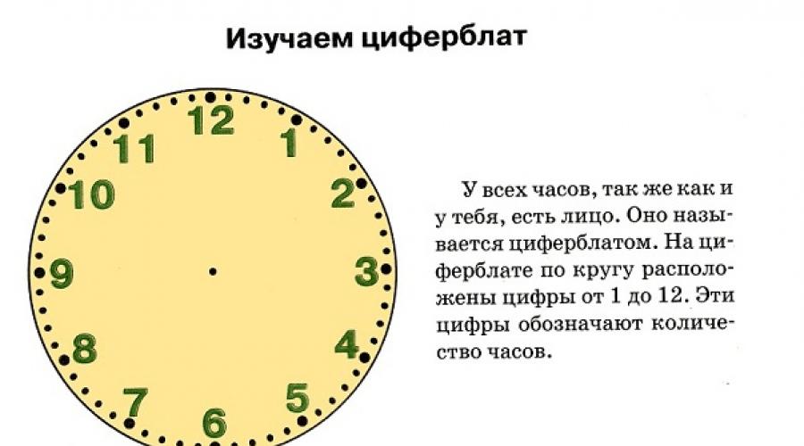 Как определить часы