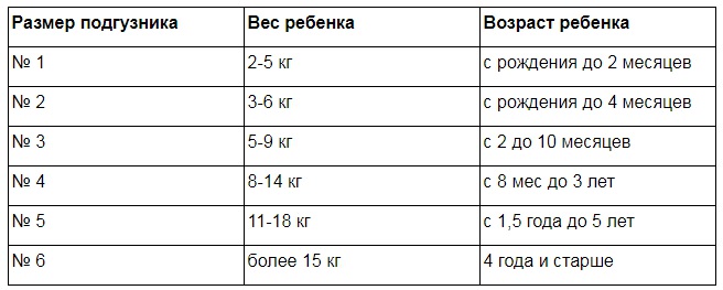 Размеры памперсов для детей (таблица по возрасту)