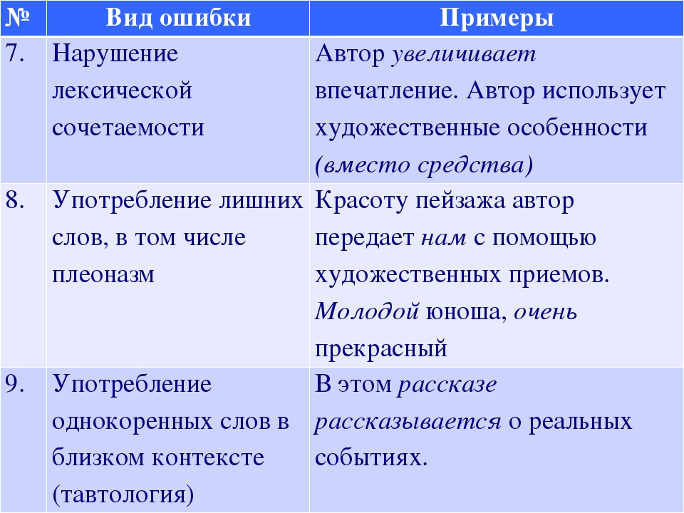 В каких словосочетаниях допущены лексические ошибки. Лексические нормы примеры. Нарушение лексической сочетаемости примеры. Примкры лексических норма. Нарушение лексических норм примеры.