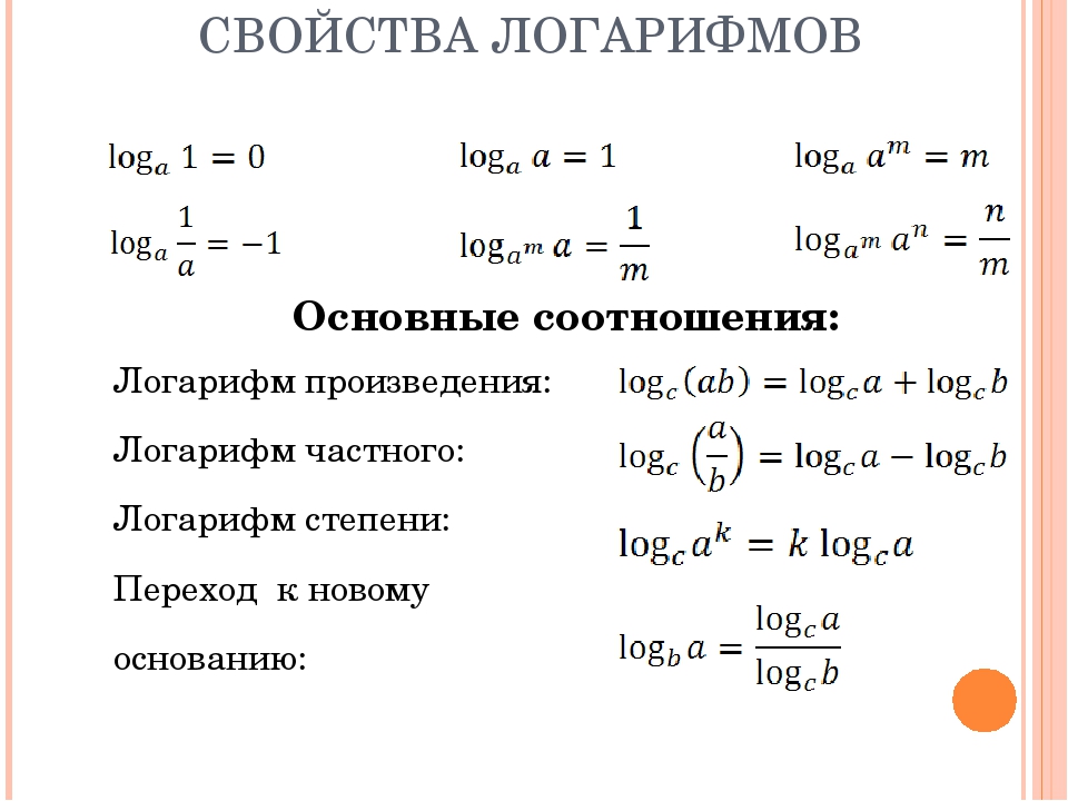 Логарифм - формулы, свойства и вычисление с примерами решения
