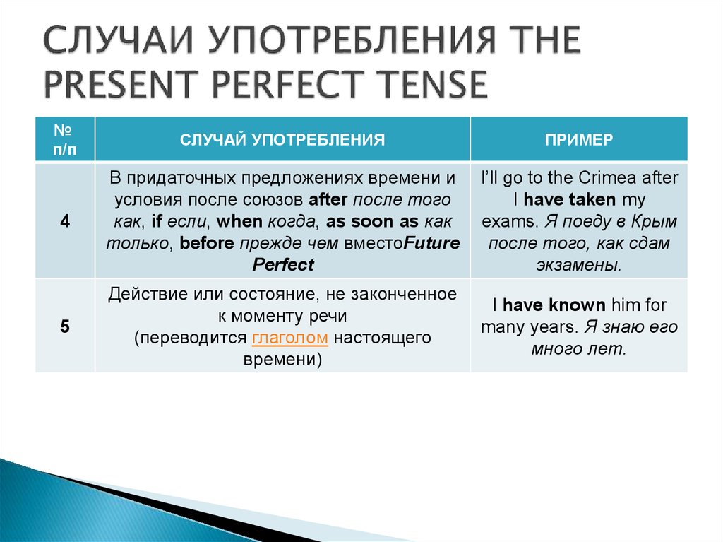 Present perfect: правила и примеры презент перфект. как образуется present perfect tense - слова маркеры и указатели времени