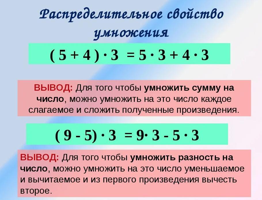 Почему нельзя в математике делить на ноль: формула и правило доказательства