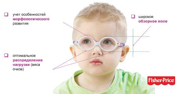 Очки или линзы. что выбрать подростку при проблемах со зрением? | здоровье ребенка | здоровье