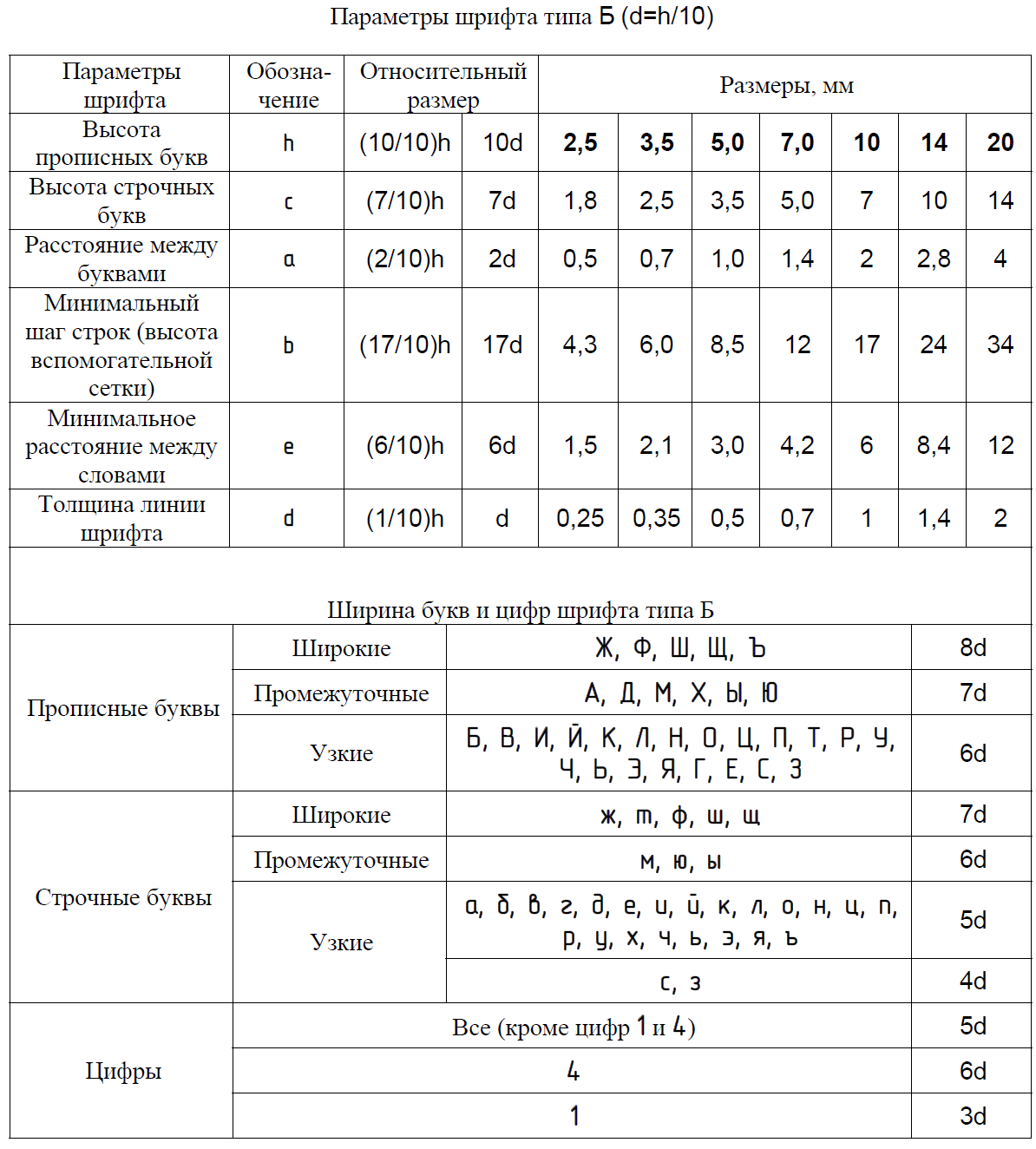 Размеры шрифтов по гост в чертежах