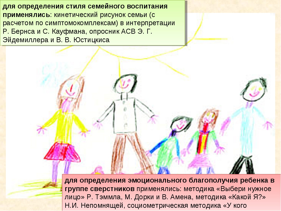 Интерпретация детского изображения по методике "моя семья", проективный тест