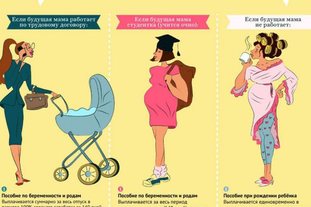 Как определить пол будущего ребенка: гадание с помощью обручального кольца над животом беременной женщины