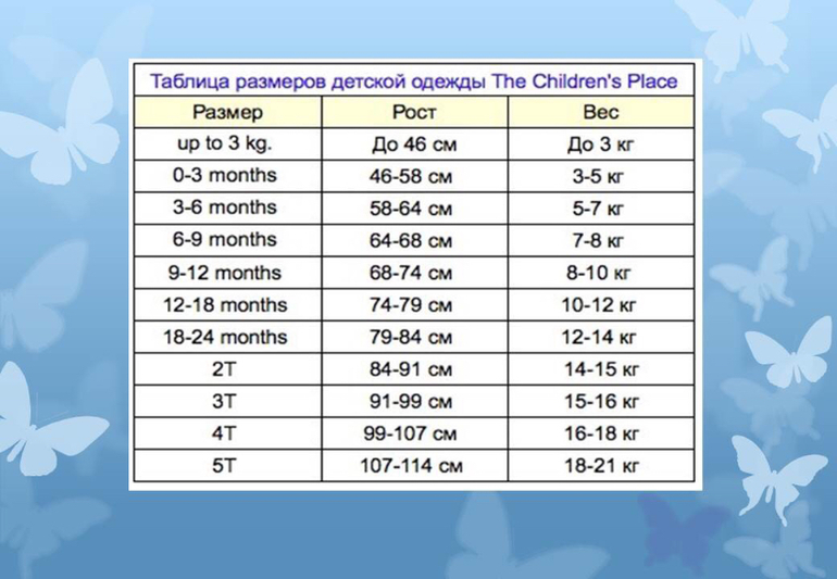 Нормы развития ребёнка до 1 года (таблицы) - реабилитационный центр «пеликан»