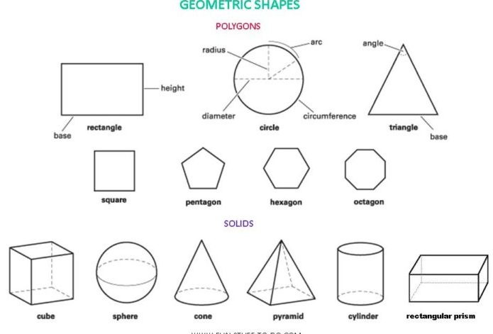 Рисунок из геометрических фигур для детей: 1 класс, 2 класс (круг, овал, квадрат, треугольник и многоугольник)