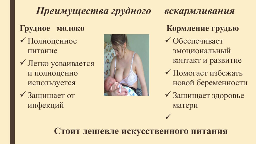 Беременность симптомы груди