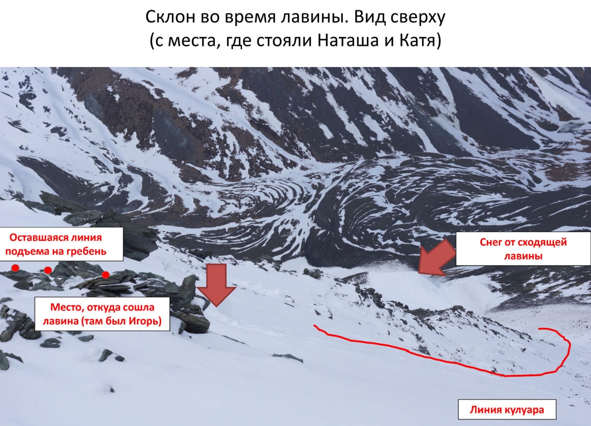 Группа шатаевой: почему после этого восхождения на пик ленина в ссср запретили женский альпинизм
