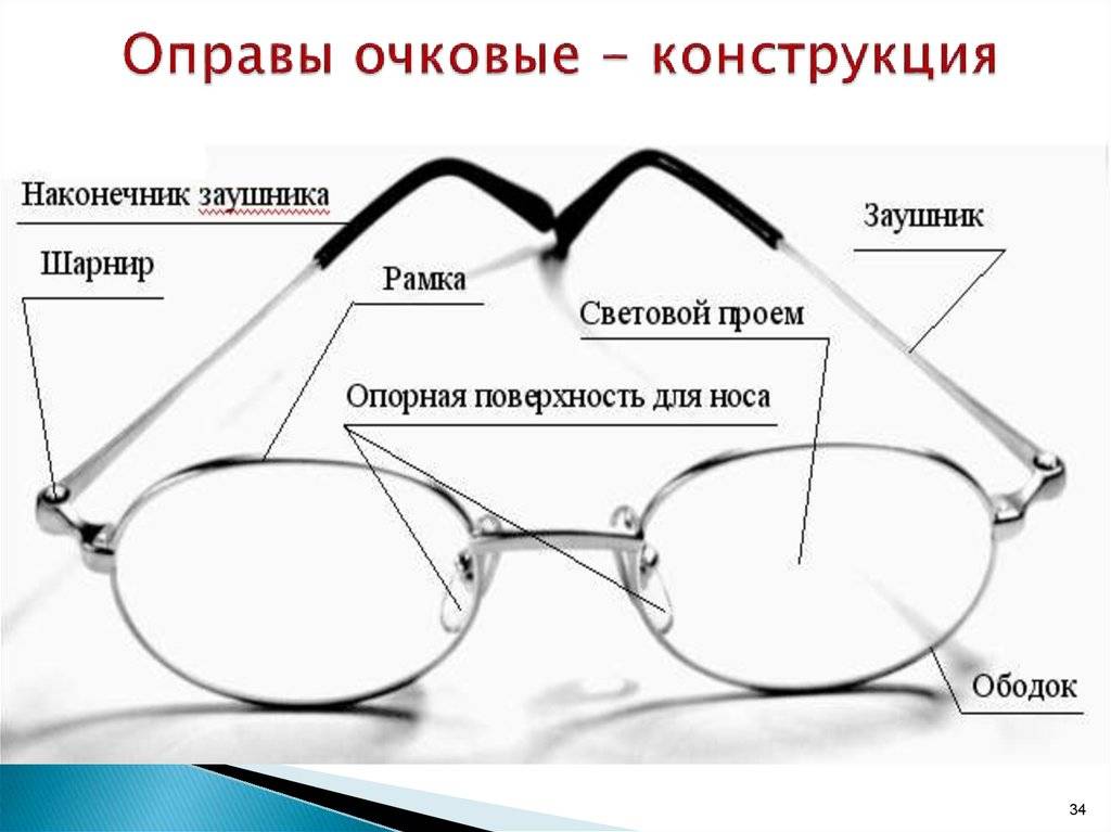 Детские очки для зрения: какие бывают, как подобрать оптическую коррекцию ребенку | mma-spb.ru