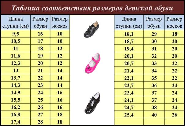 35 размер сколько по стельке. Как узнать размер ноги у ребенка по сантиметрам таблица обуви. Как определить размер ноги по сантиметрам у ребенка таблица обуви. Таблица соответствия размера обуви и длины стопы в сантиметрах. Таблица определения размера обуви по длине стопы.