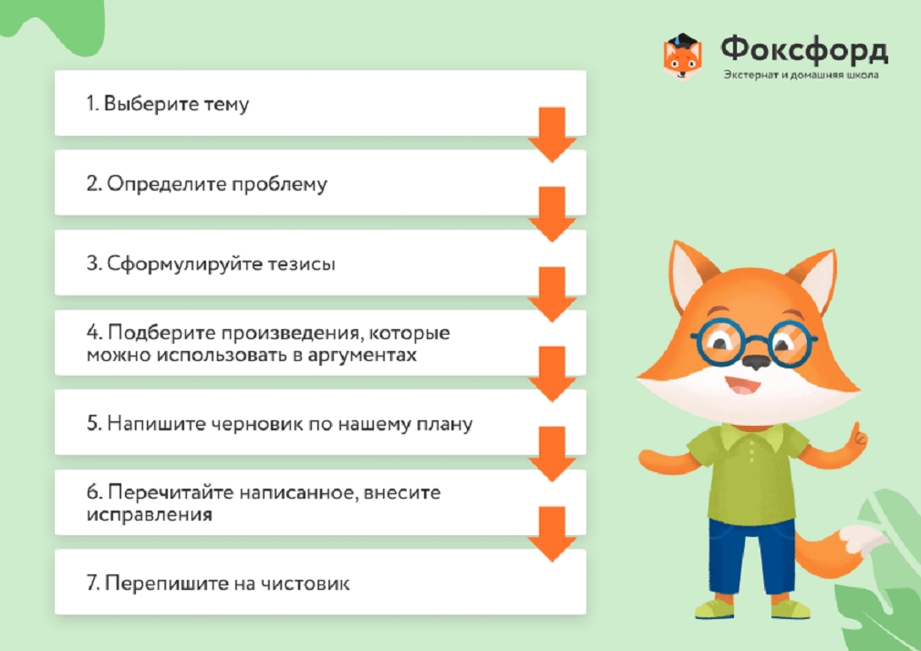 Фоксфорд план итогового сочинения. Опорно-двигательная Фоксфорд. Фоксфорд конспекты по обществознанию ОГЭ.