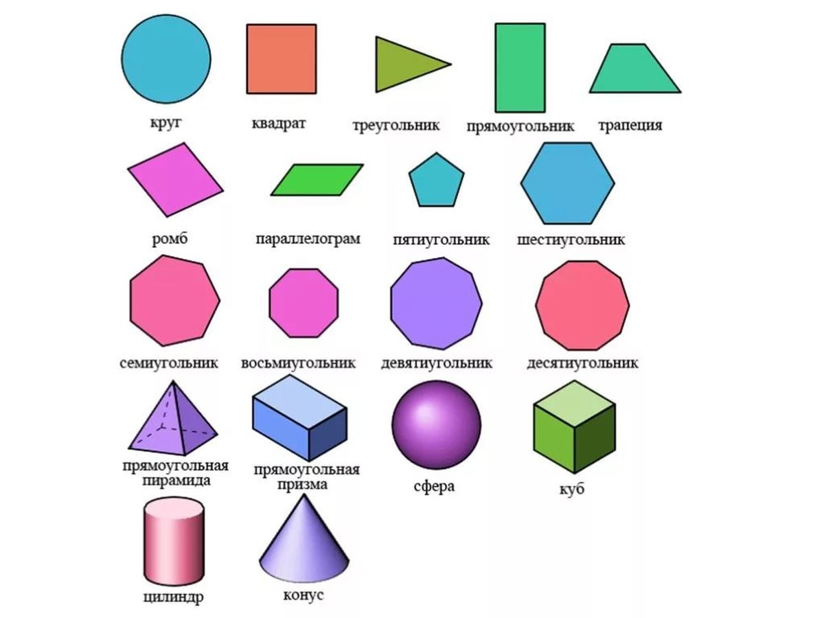 Геометрические фигуры — виды с названиями и основные свойства » kupuk.net