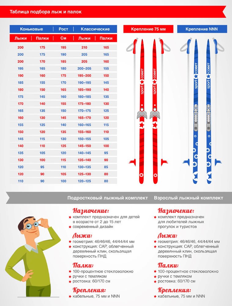 Как выбрать лыжи ребенку: таблица размеров