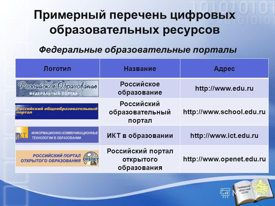 Федеральная программа развития образования в россии