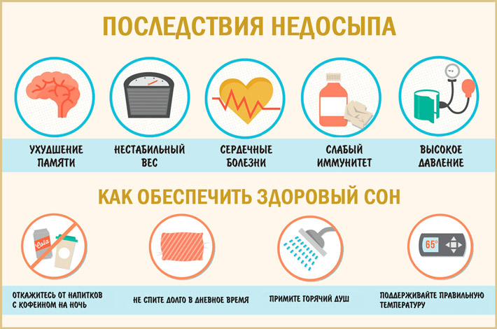 Что делать, чтобы быть бодрым утром после сна? | buzunov.ru