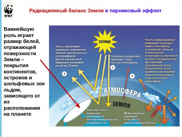 Солнечный радиационный баланс - ufactor