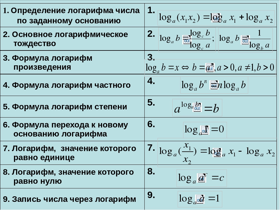 Урок 8: логарифмы - 100urokov.ru